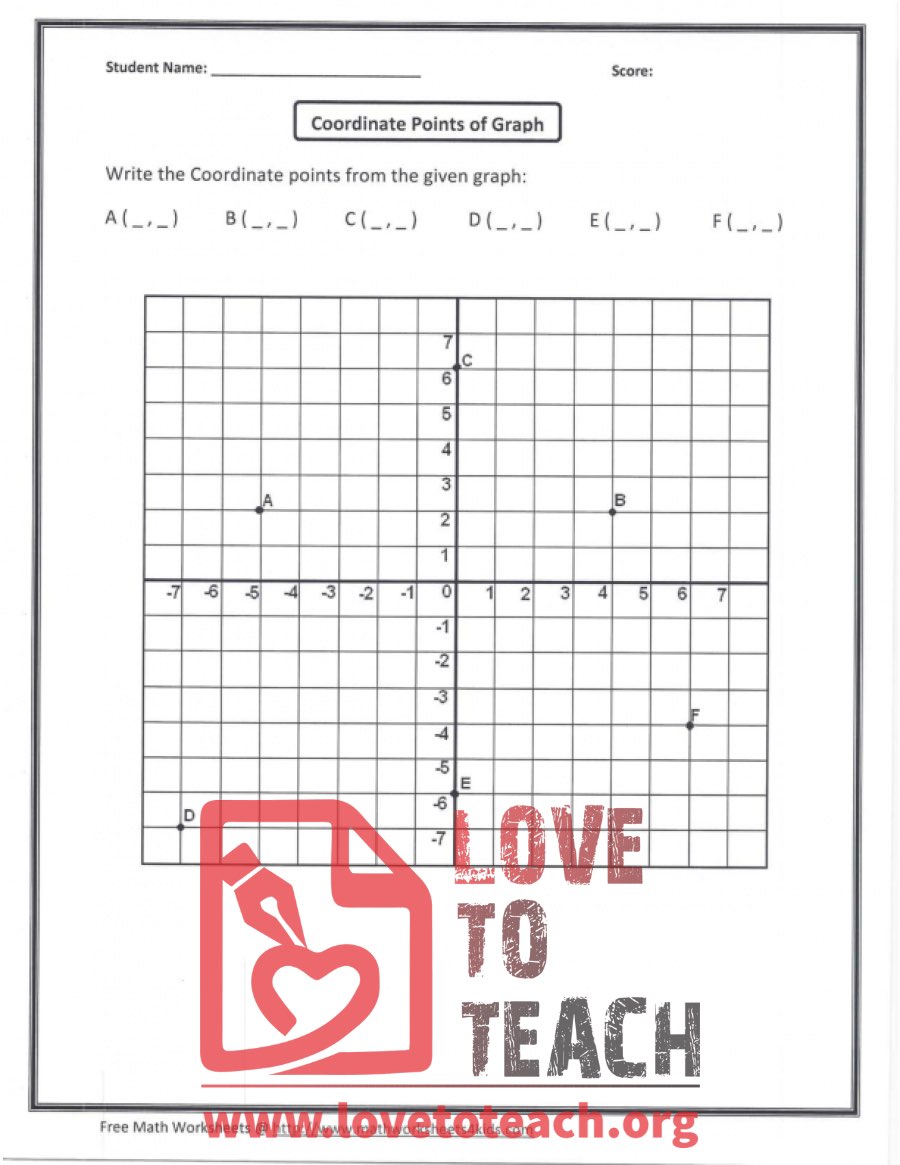 Coordinate Points of Graph - With Answers