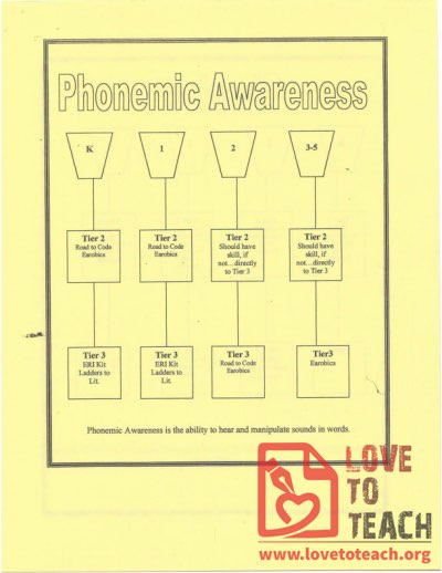 Phonics and Phonemic Awareness