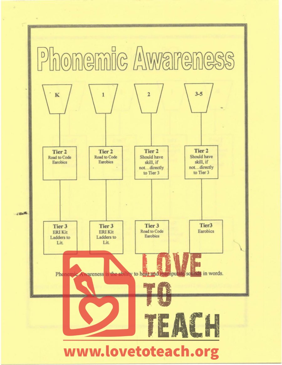 Phonics and Phonemic Awareness