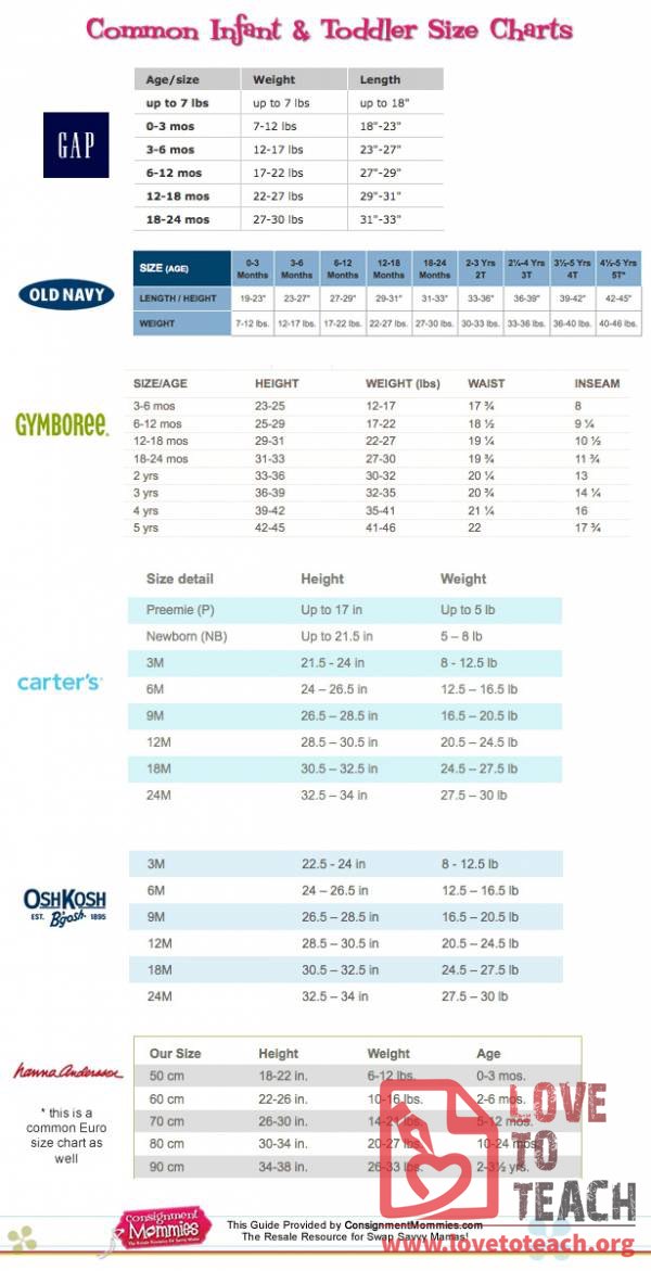 3 6 Month Onesies Size Chart