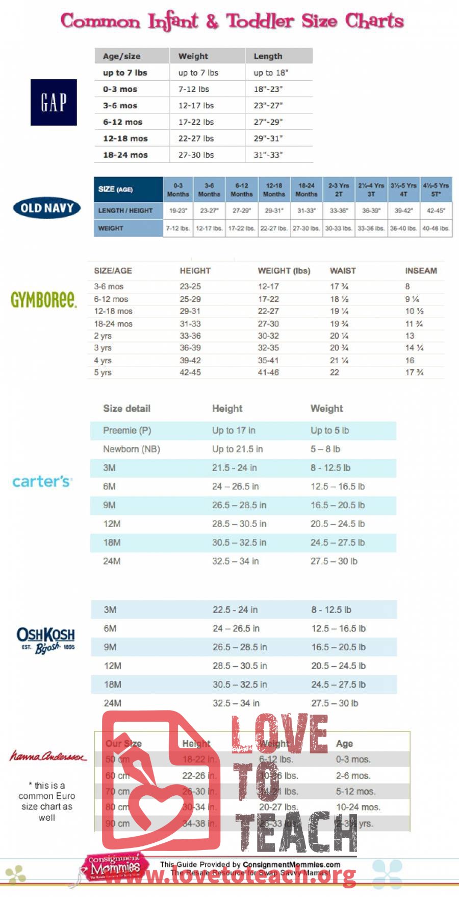 Common Infant and Toddler Size Charts LoveToTeach