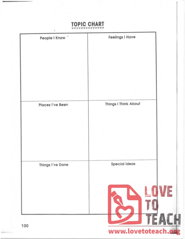 Topic Size Chart