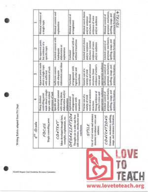 4th Grade Writing Rubric