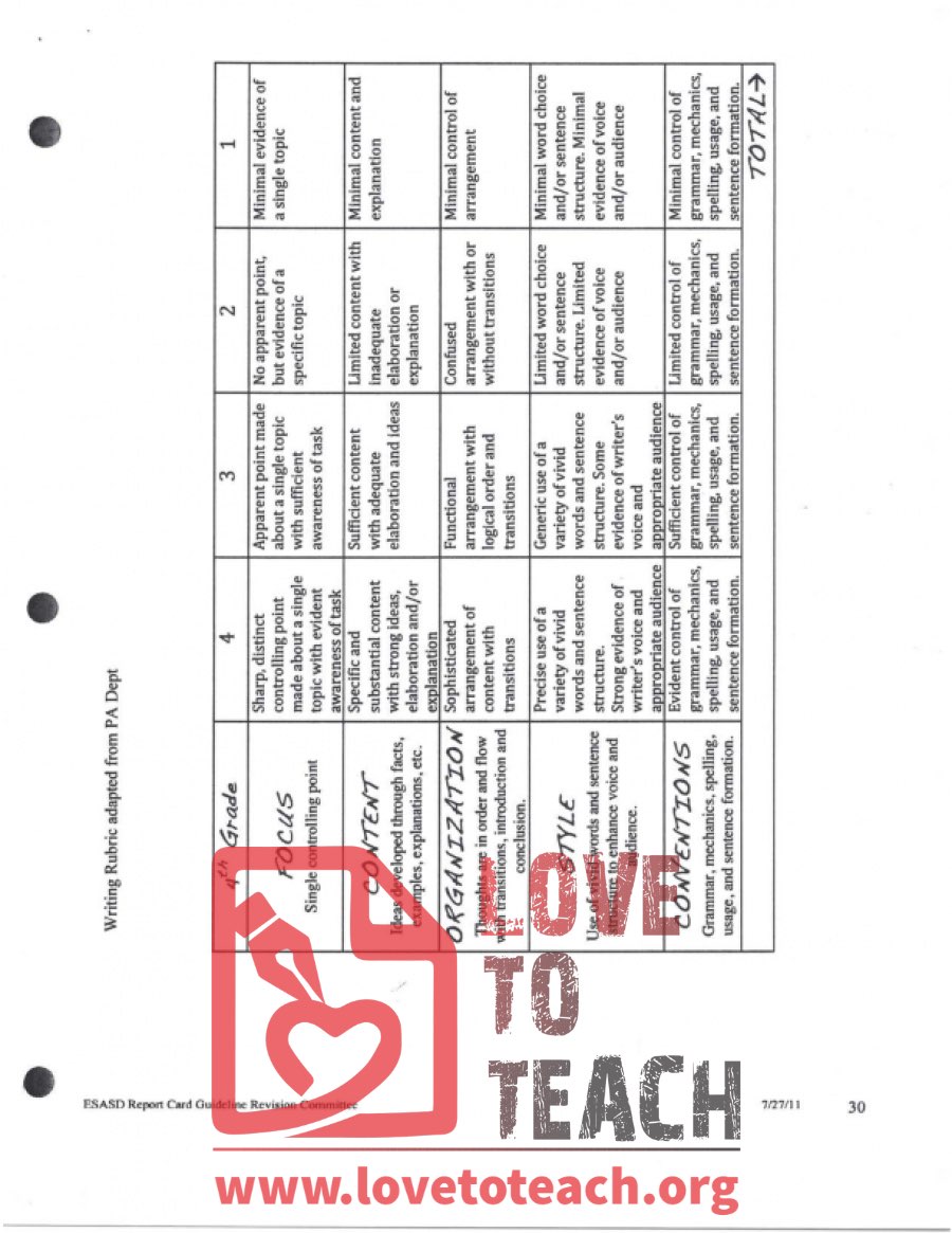 4th Grade Writing Rubric