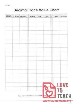 Decimal Place Value Chart