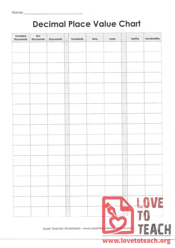 A Place Value Chart With Decimals