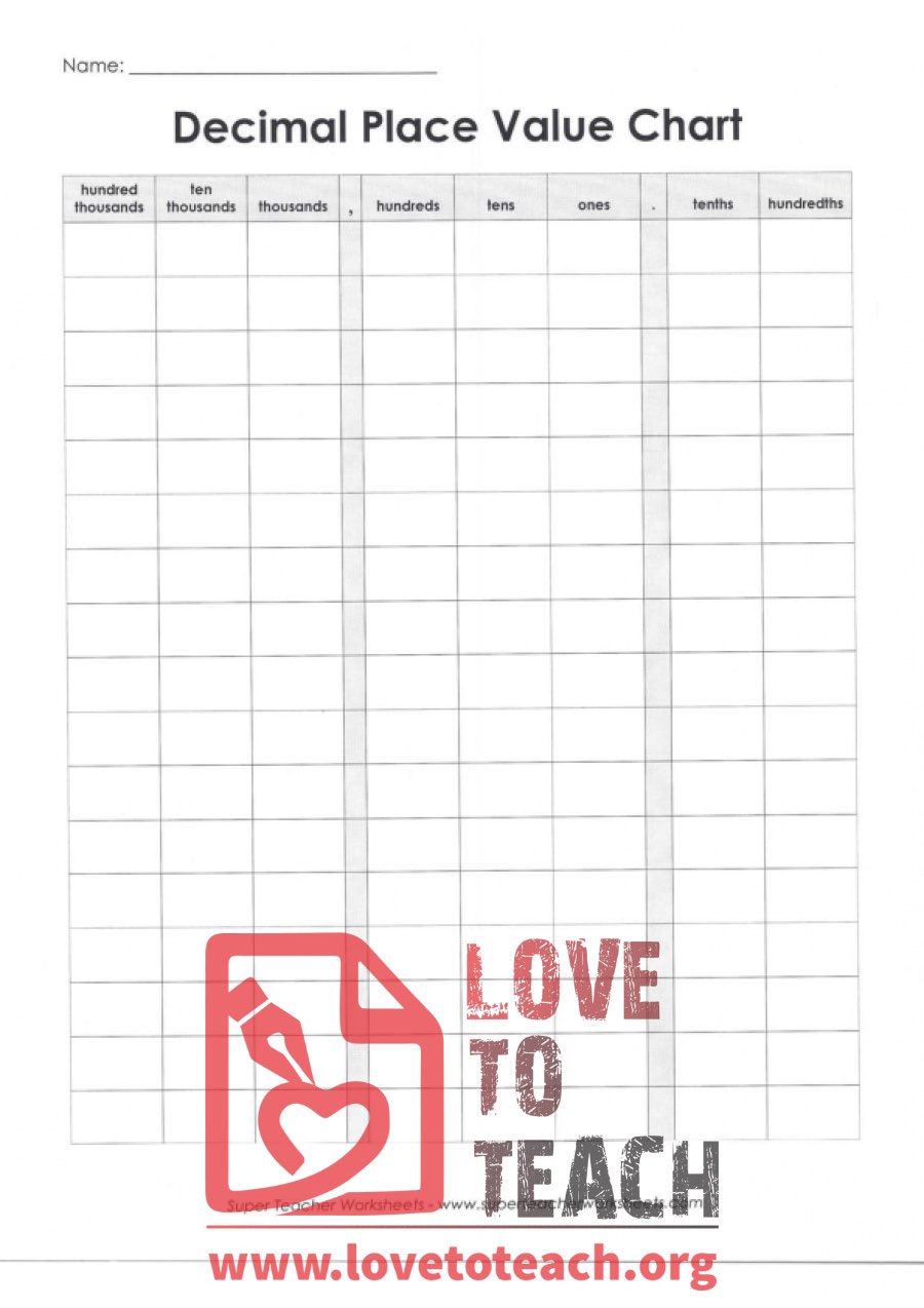 Decimal Place Value Chart