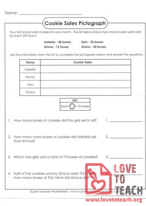 Cookie Sales Pictograph (with Answer Key)