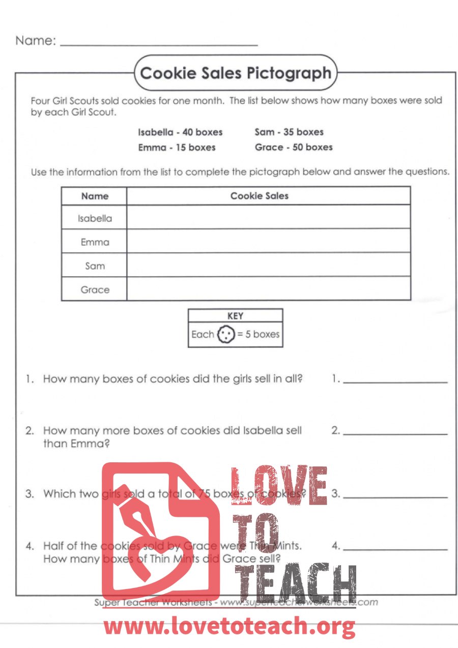 Cookie Sales Pictograph (with Answer Key)