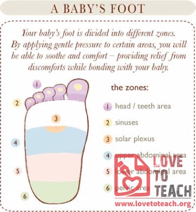 Baby Reflexology