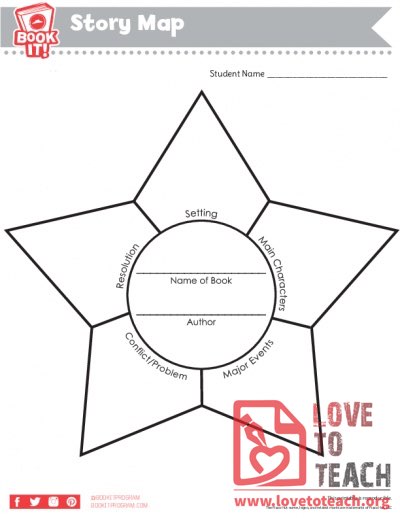 Story Map - Star Shape