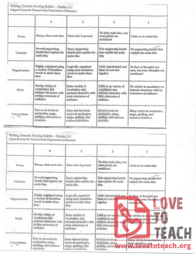 Writing Domain Scoring Rubric - Grades 2-5