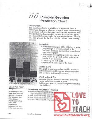 Pumpkin Growing Prediction Chart