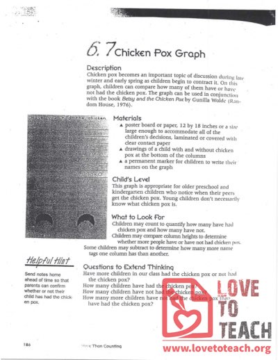 Chicken Pox Graph