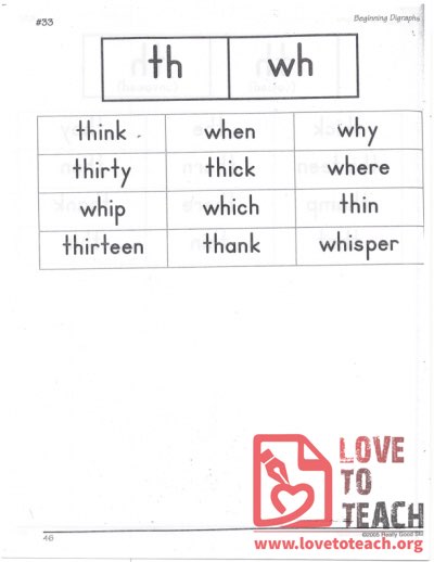 Beginning Digraphs - th, wh