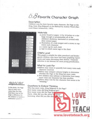 King Bidgood&#039;s in the Bathub: Favorite Character Graph