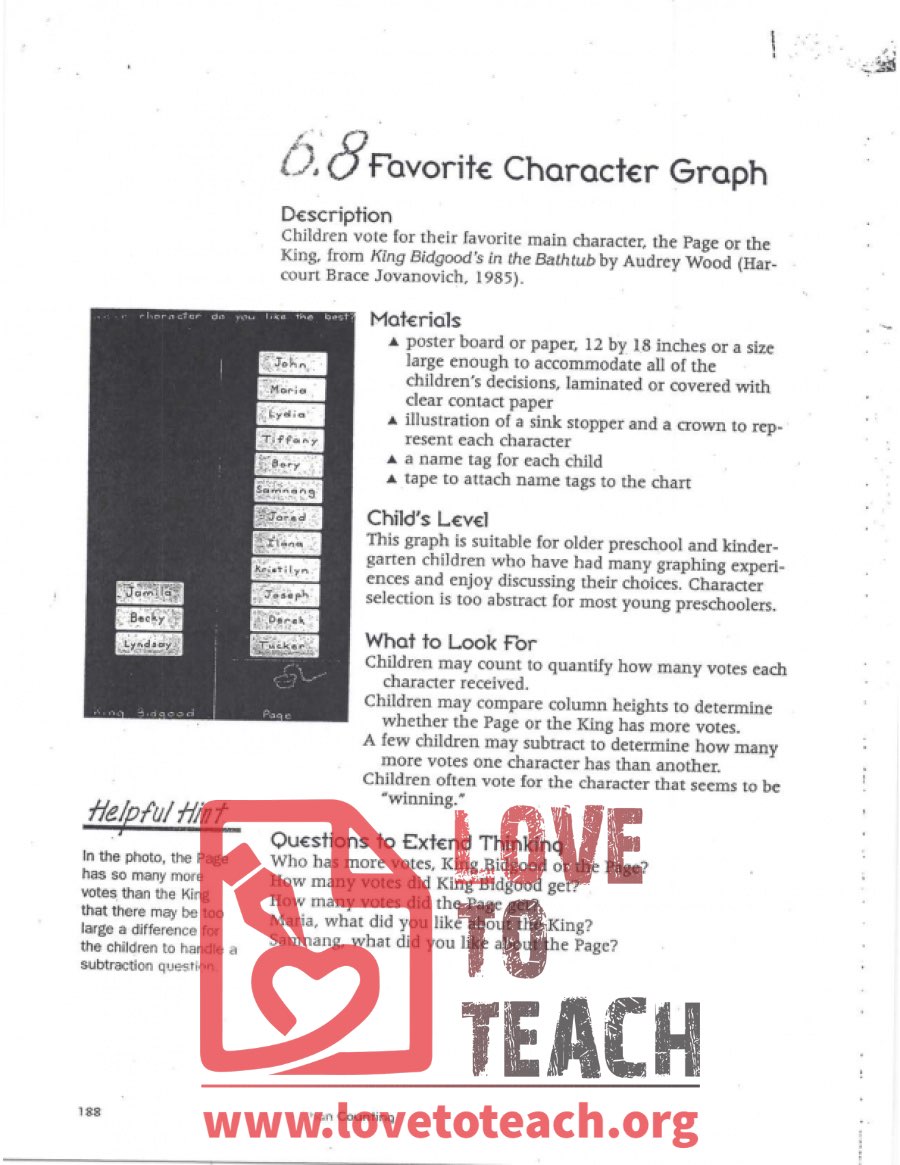 King Bidgood&#039;s in the Bathub: Favorite Character Graph