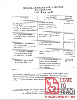 Spelling Developmental Continuum