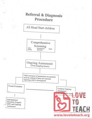 Referral and Diagnosis Procedure