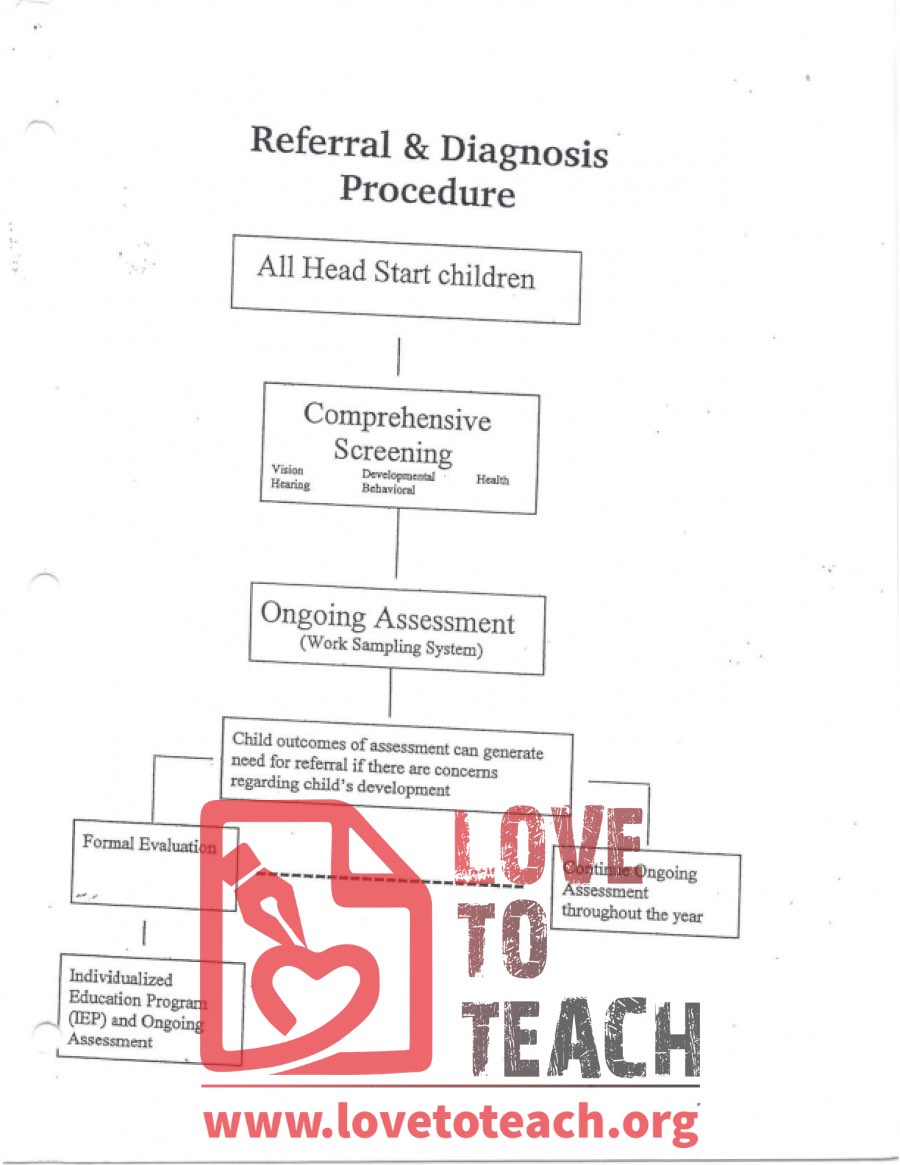 Referral and Diagnosis Procedure