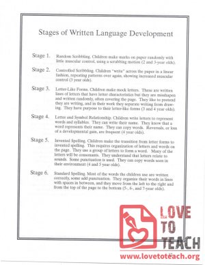 Stages of Written Language Development