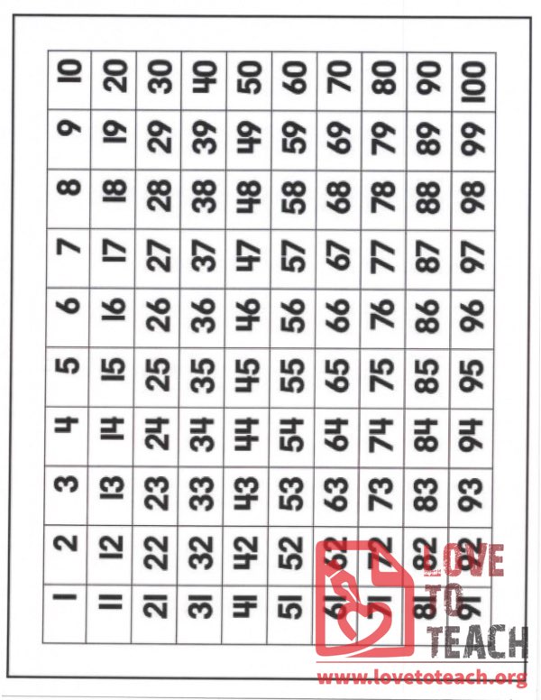 Braille Numbers Chart 1 100