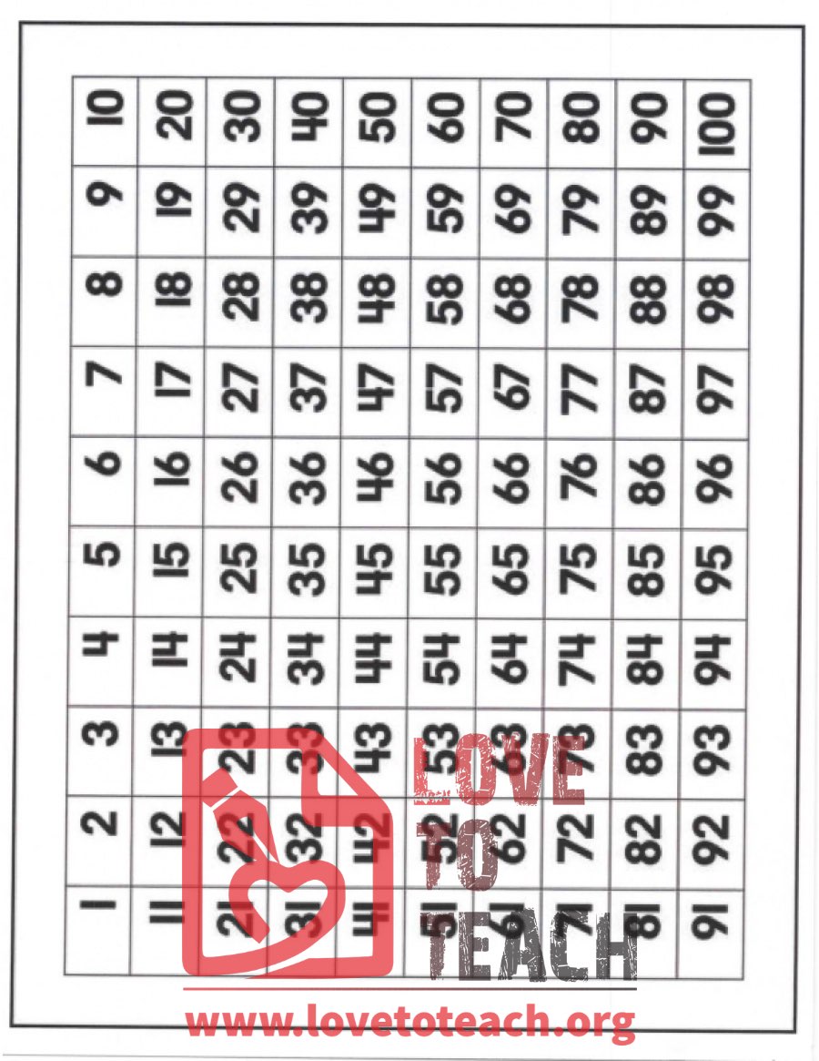 Number Chart 1-100