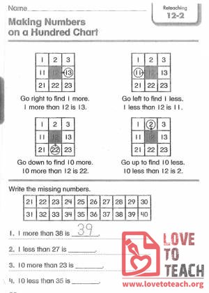 Making Numbers on a Hundred Chart - Reteaching