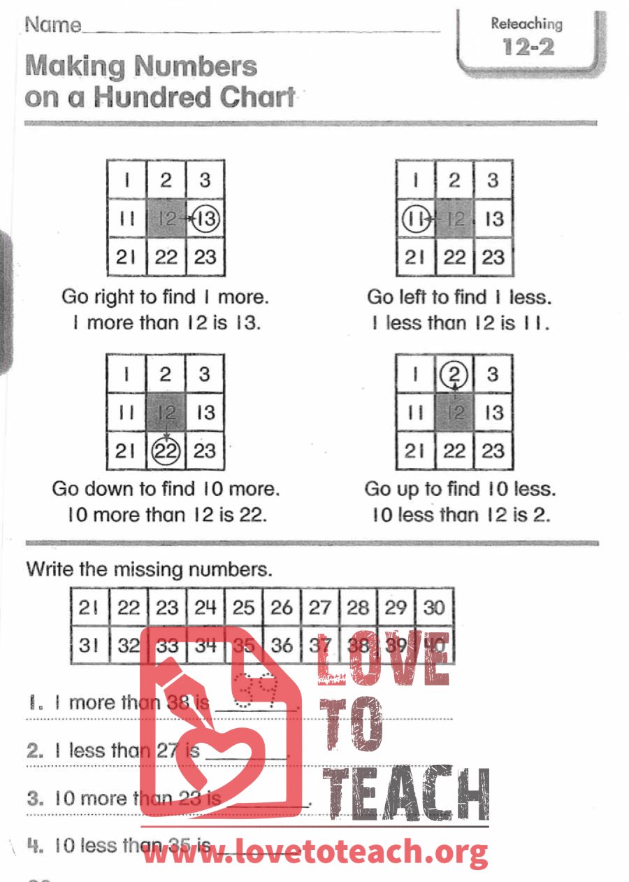 Making Numbers on a Hundred Chart - Reteaching