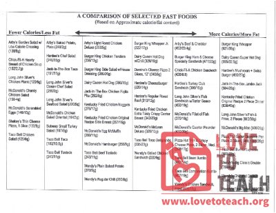 A Comparison of Selected Fast Foods