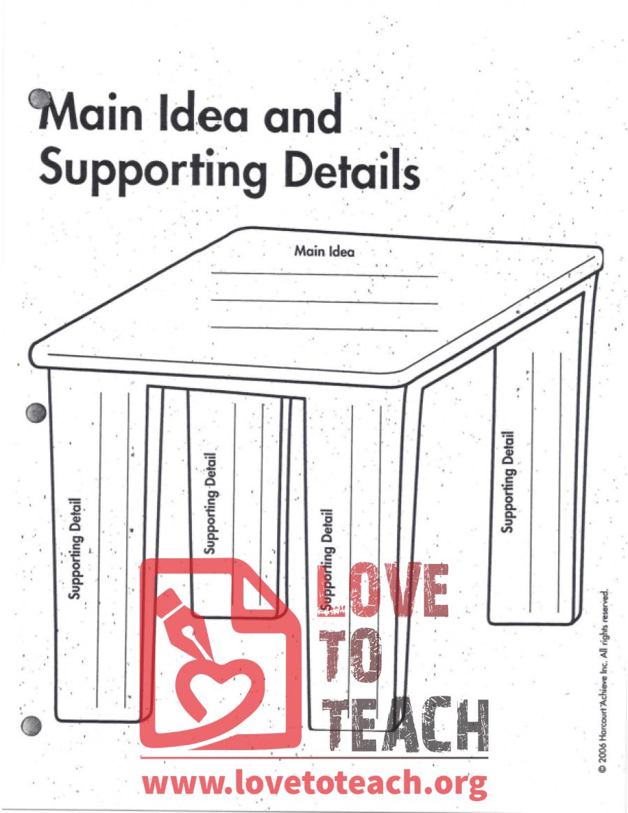 Main Idea and Supporting Details