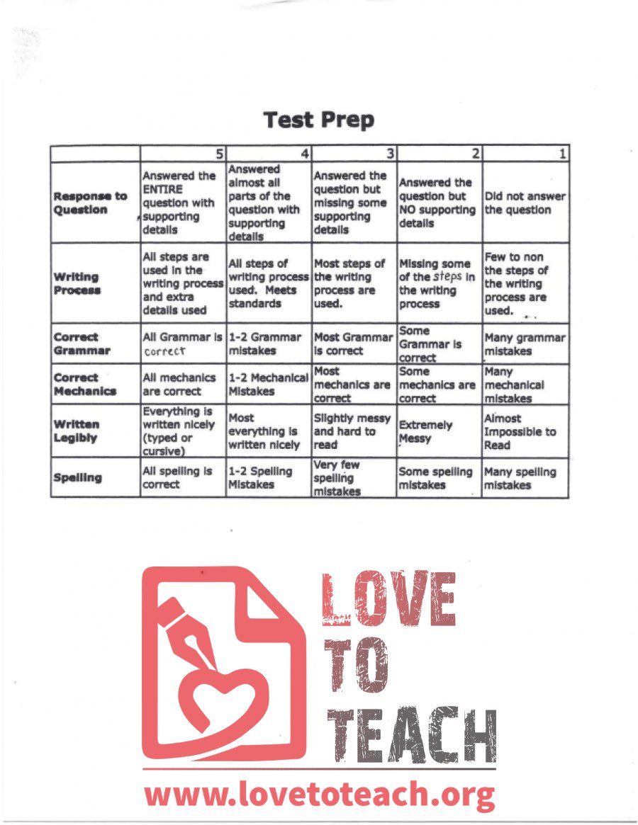 Test Prep Question Rubric