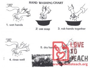 Hand Washing Chart