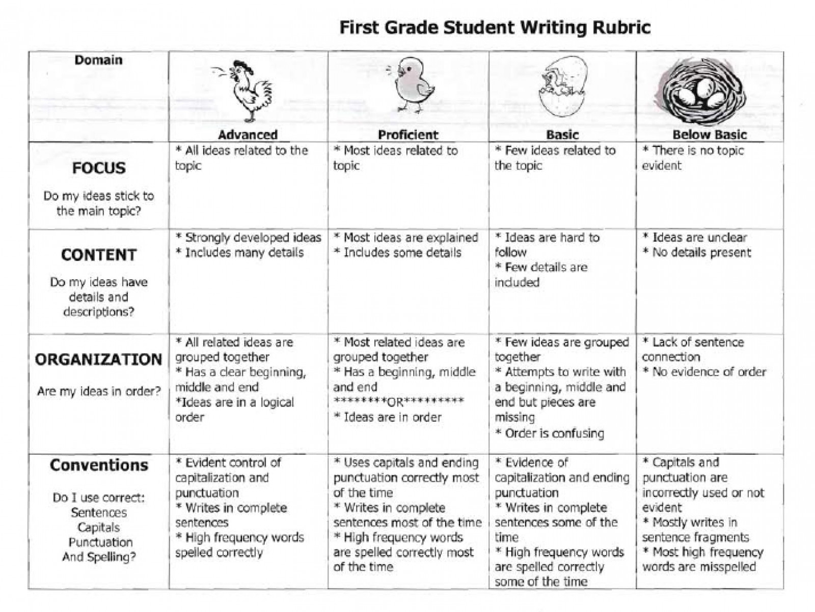 Writing Rubric