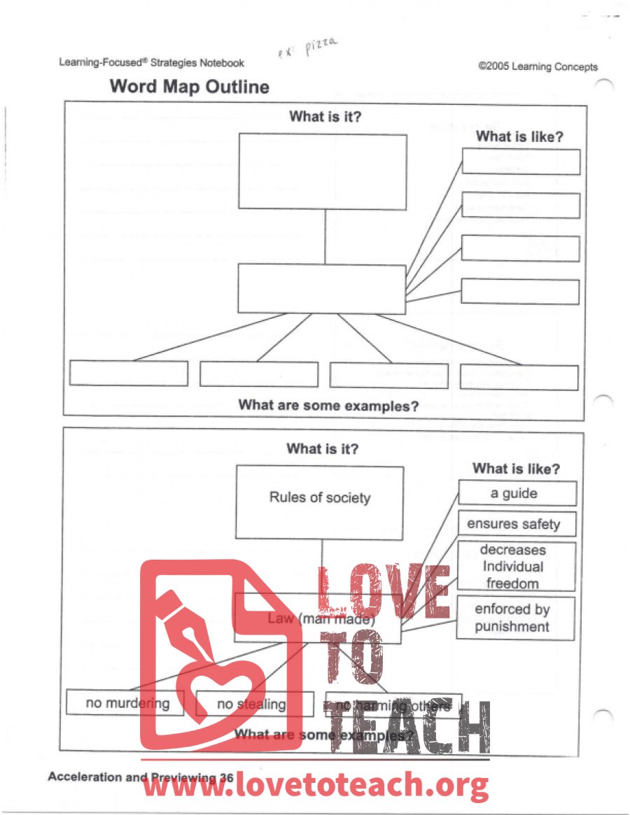 Word Map Outline