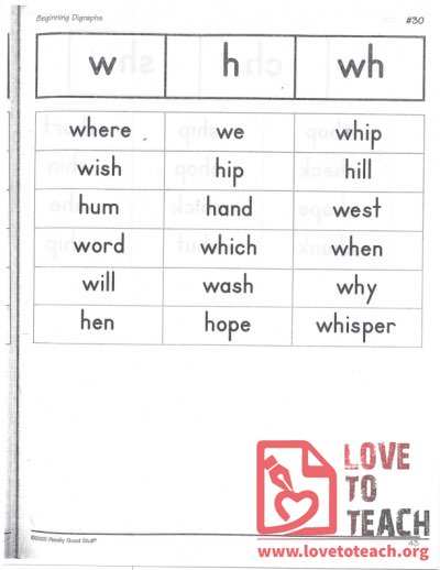 Beginning Digraphs - w, h, wh