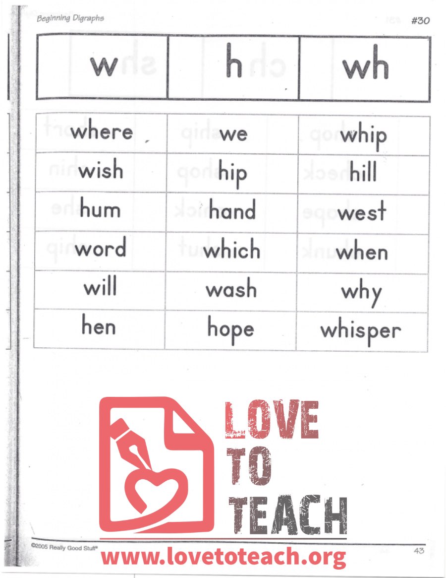 Beginning Digraphs - w, h, wh