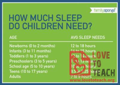 How Much Sleep Is Needed?