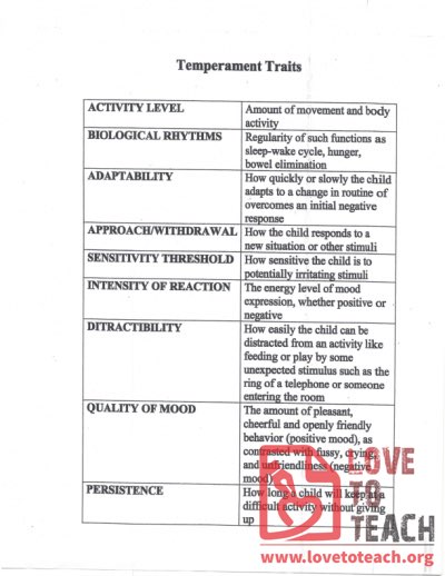 Temperament Traits