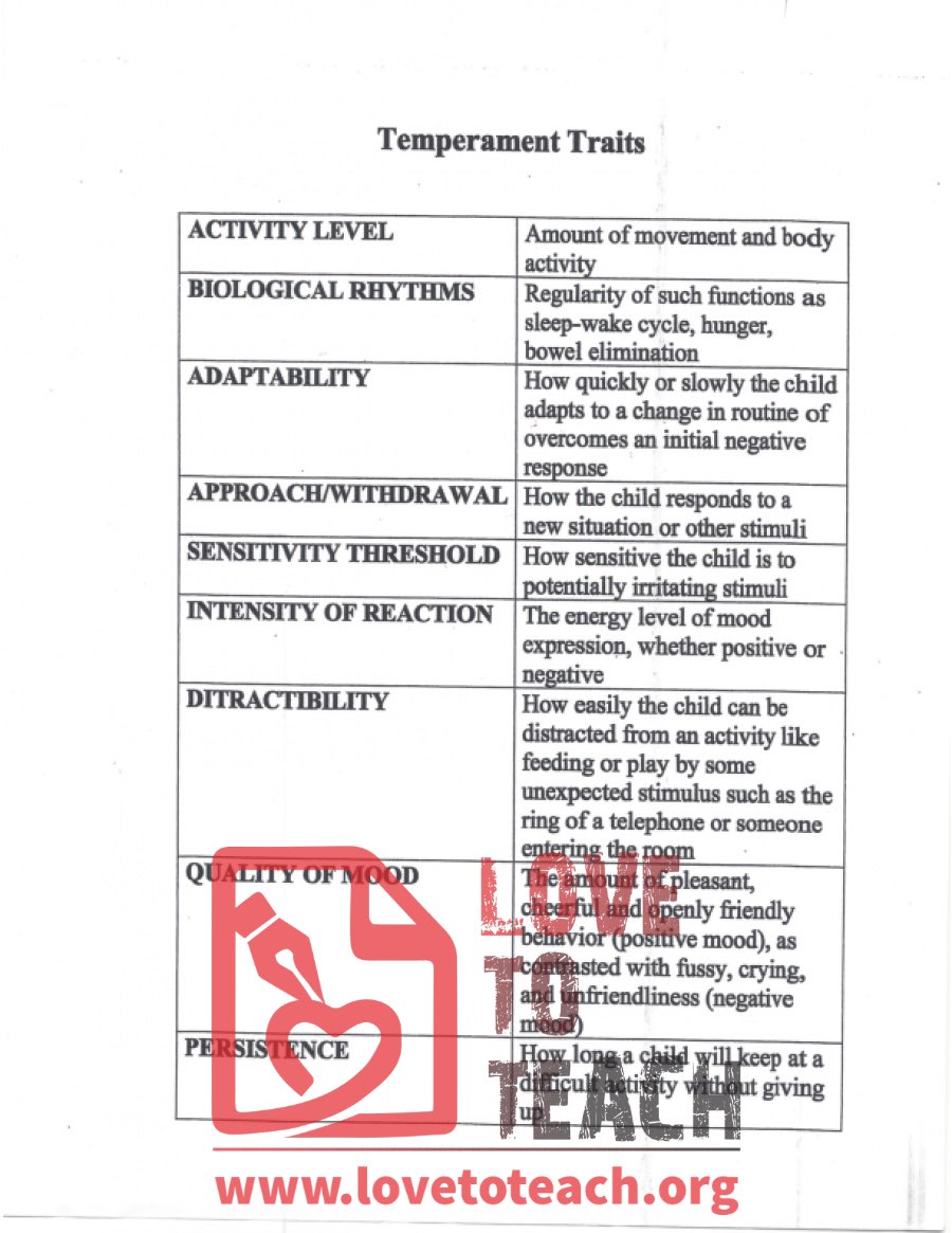 Temperament Traits